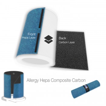 Xiaomi Mi Smart Air Purifier 4 PRO Hava Temizleyici Filtre Üstü Uyumlu Sargı  Composite Hepa Karbon  2 li Paket Allergy Mavi Siyah