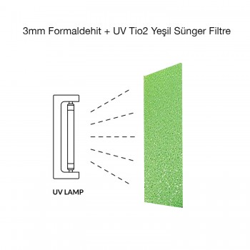 33x33cm 3mm  2 Adet  Formaldehit UV-Tio2 Yeşil Sünger Filtre  Hava Temizleme Cihazları / Klimalar İçin UV- Formaldehit Koku Giderici 