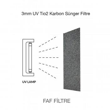 25*100cm. 3mm. UV. Tio2 /Karbonlu Fotokatalist Sünger  Ultraviole, Ozon, Hava Temizleyici, ve Klimalar İçin 