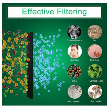 FAF FILTER / 2 Adet 10 mm Hava Temizleyici / Davlumbaz /Klima İçin Koku Giderici Real Aktif Karbon Keçe FAF335987980