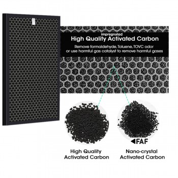 Beko AP8100 Filtre Hava Temizleyici Havamis Filtre Faf Marka Çift Katmanlı Hepa + Karbon Birleşik Filtre Mavi -Beyaz Allergy Filtre