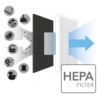 Beko AP8100 Filtre Hava Temizleyici Havamis Filtre Faf Marka Çift Katmanlı Hepa + Karbon Birleşik Filtre Mavi -Beyaz Allergy Filtre