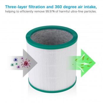 Dyson TP00 / TP01/ TP02 / TP03 /BP01 / HP02/ AM11 Filtresi   Faf True Hepa 14 Filtre  
