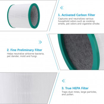 Dyson TP00 / TP01/ TP02 / TP03 /BP01 / HP02/ AM11 Filtresi   Faf True Hepa 14 Filtre  