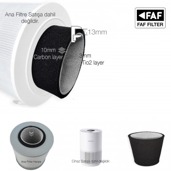 Xiaomi Mi Smart Air Purifier 4 Compact Hava Temizleyici Filtre İçi Uyumlu Şarj edilebilir UV Tio2 Lİ Karbonlu Koku Giderci İç Kartuş  13MM