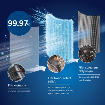 Philips FY1700/30 Filtre  AC1711-AC1715 Hava Temizleyici Filtresi, Faf True Cam Pure Hepa 